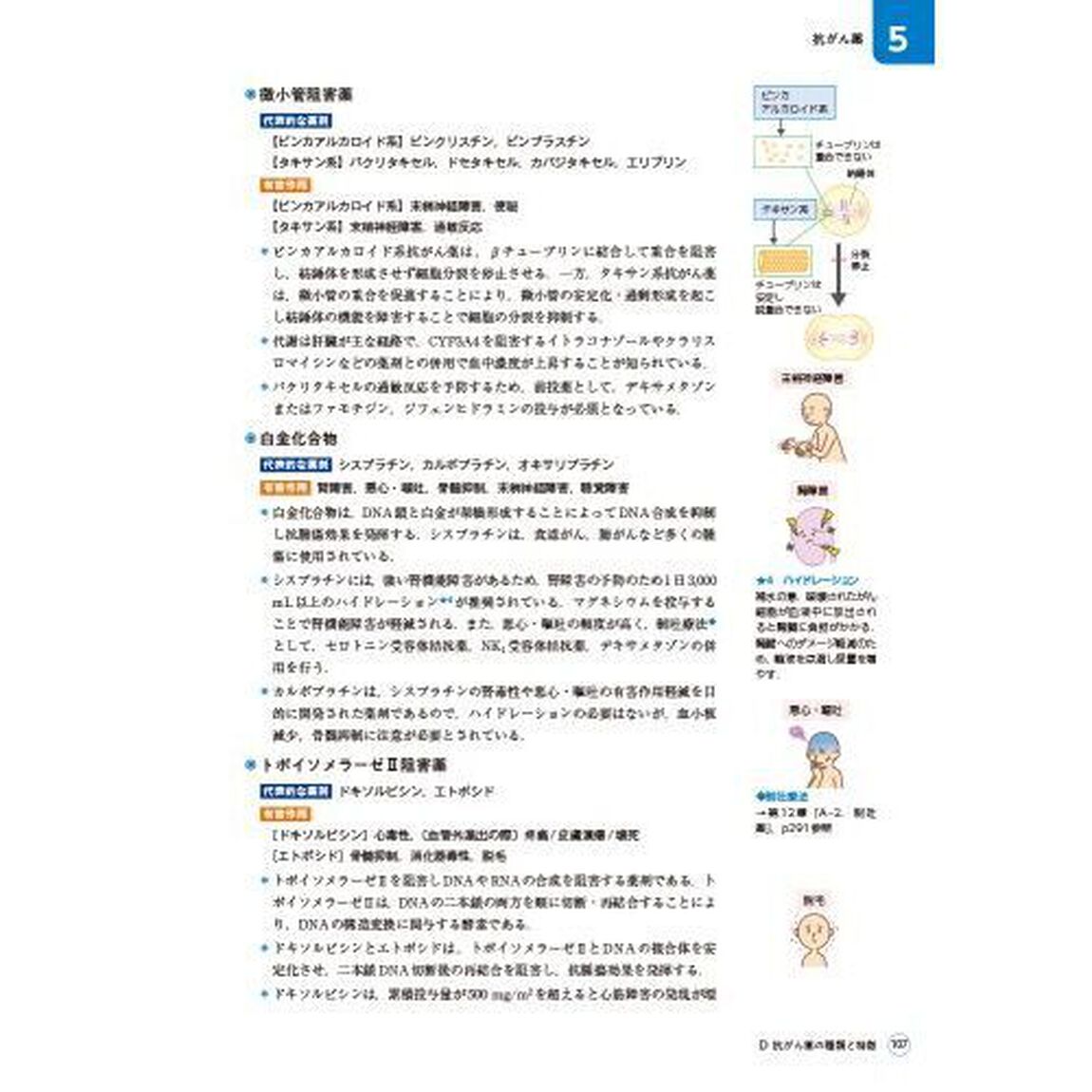 薬の基本とはたらきがわかる薬理学