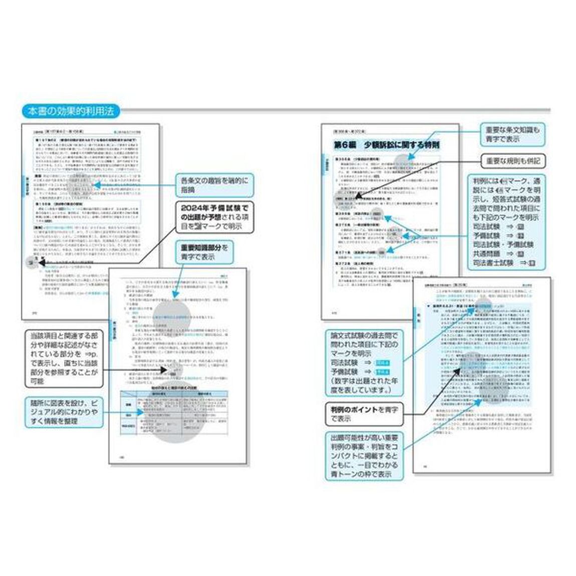 司法試験予備試験完全整理択一六法民事訴訟法　２０２４年版
