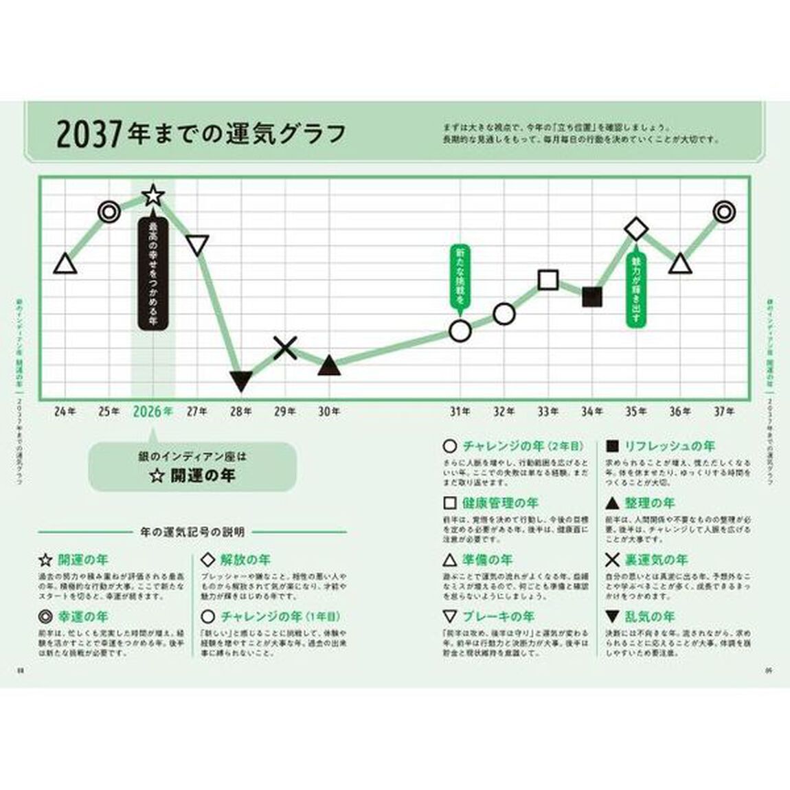 ゲッターズ飯田の五星三心占い2026 銀のインディアン座