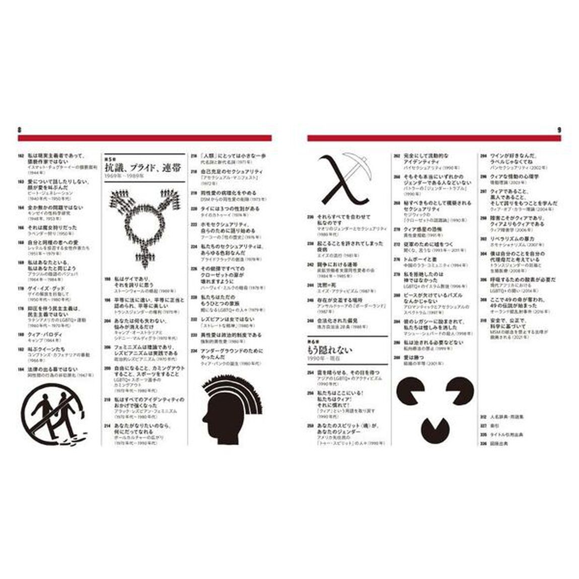 ＬＧＢＴＱ＋の歴史