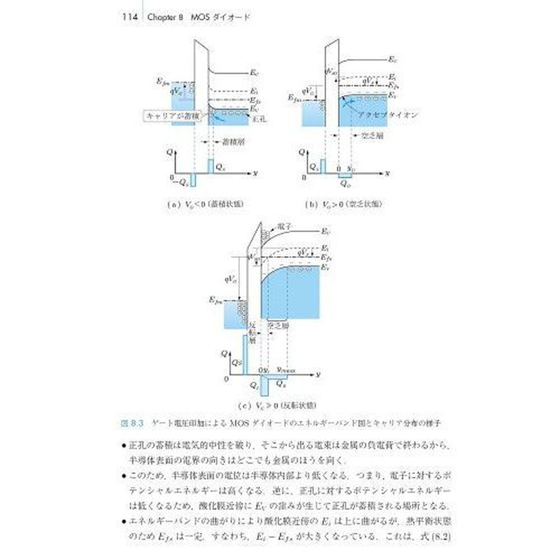 基礎から学ぶ半導体電子デバイス