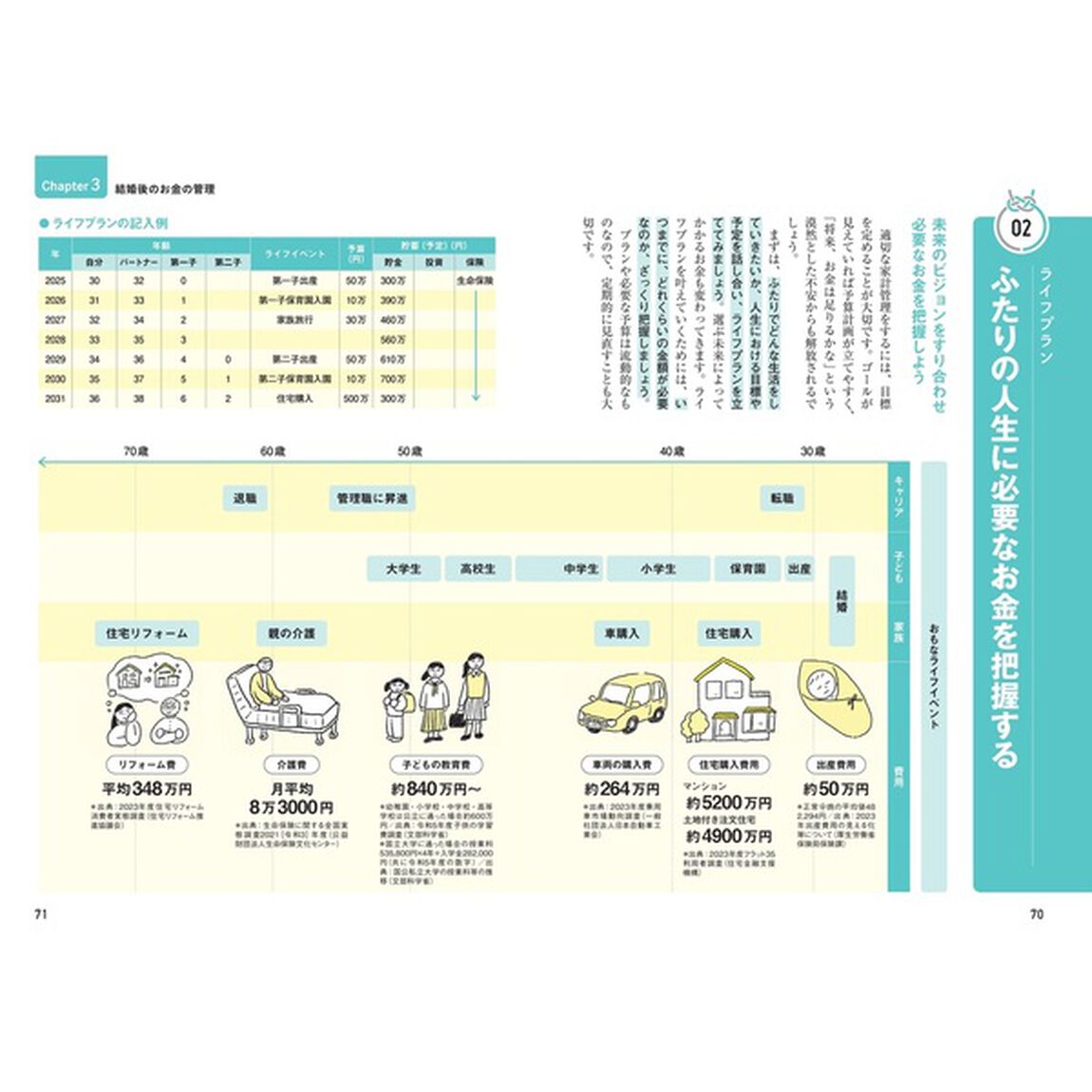 専門家が教える今さら聞けない結婚の超基本　ビジュアル版