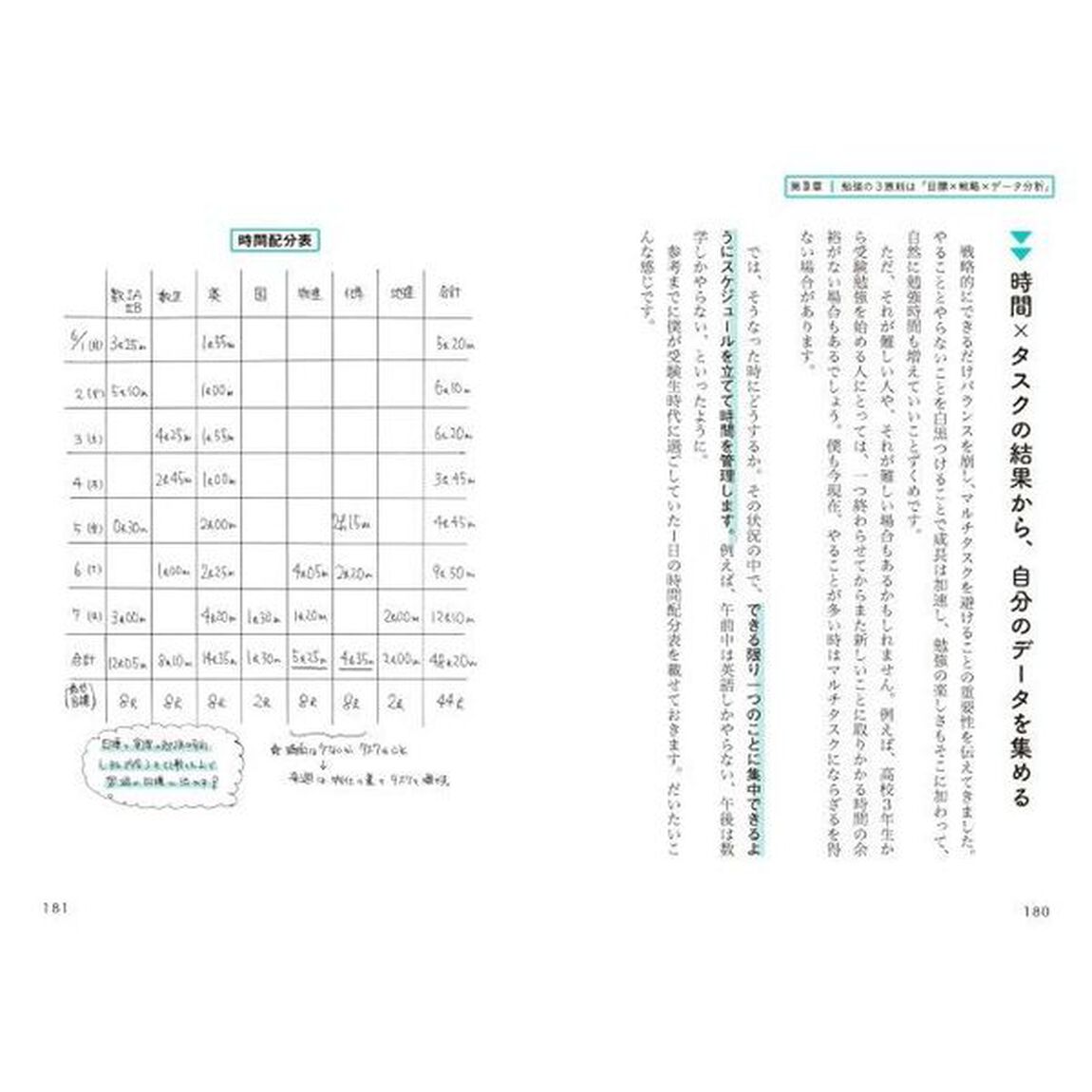 東大現役合格&rarr;トップ成績で医学部に進学した僕の超戦略的勉強法