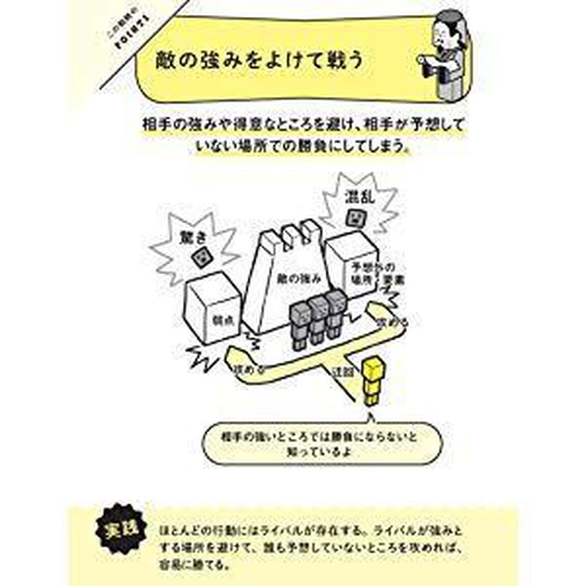 3000年の叡智を学べる　戦略図鑑