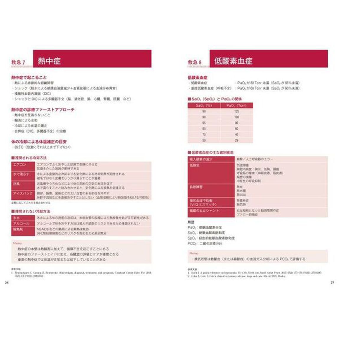 犬と猫の診療早引き便利帳　知りたいことだけササッと引ける！