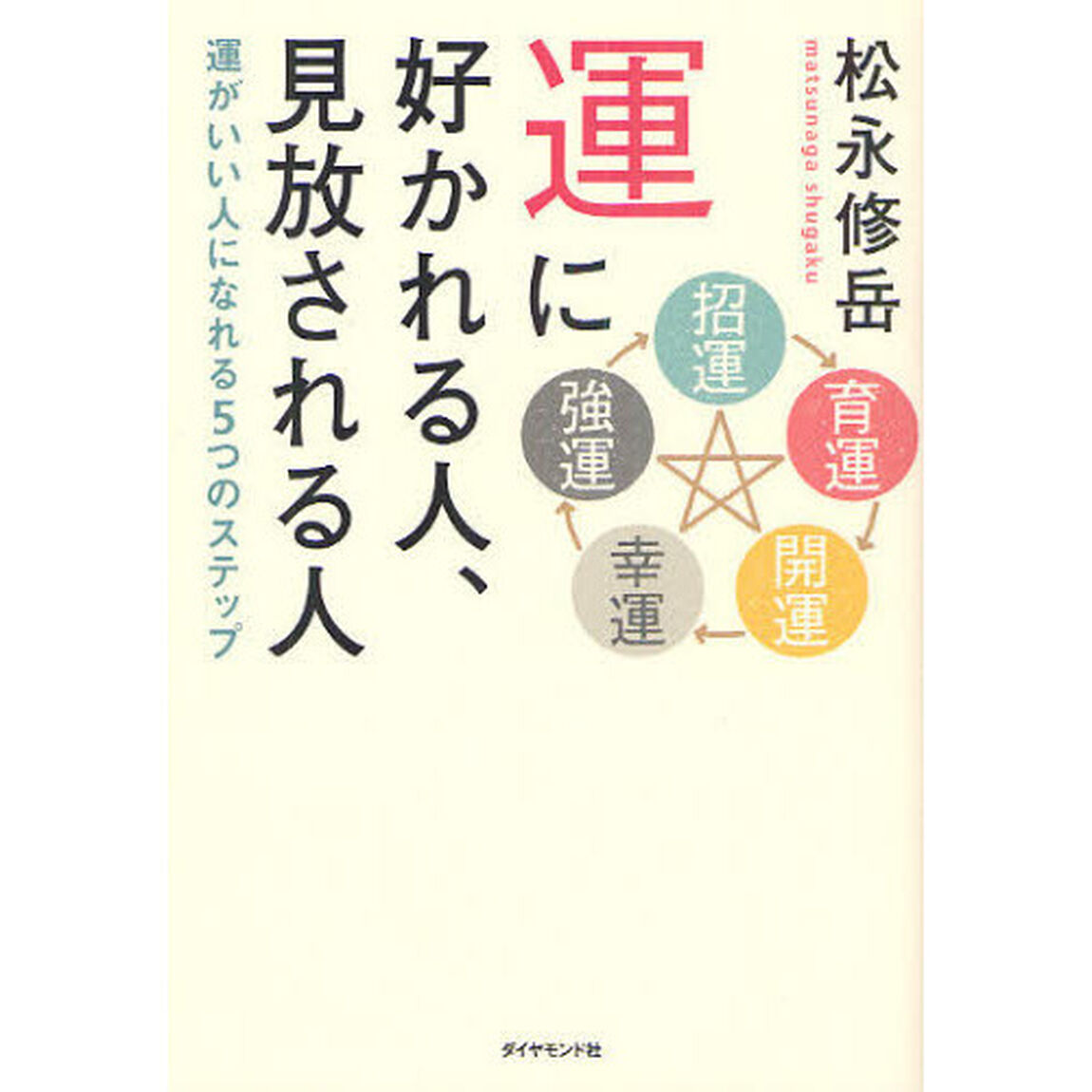 運に好かれる人、見放される人　運がいい人になれる５つのステップ
