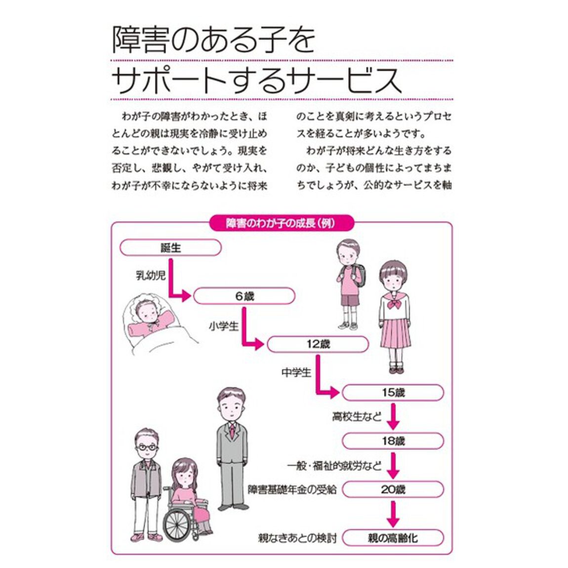 障害のある子が将来にわたって受けられるサービスのすべて