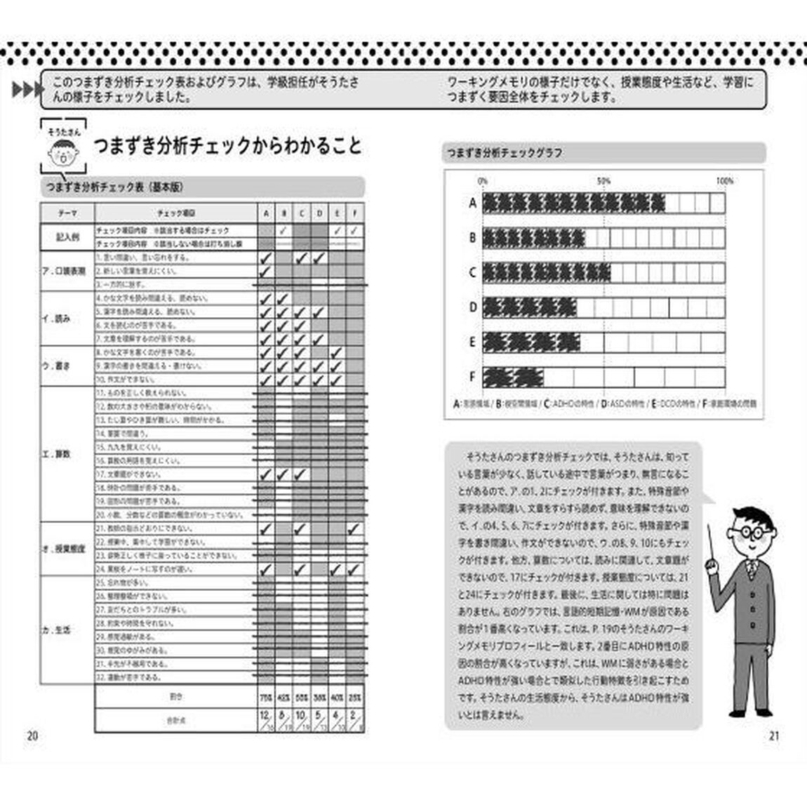 ワーキングメモリによる実態把握と学習支援ができる本　つまずき分析チェック表と学習方法シートつき