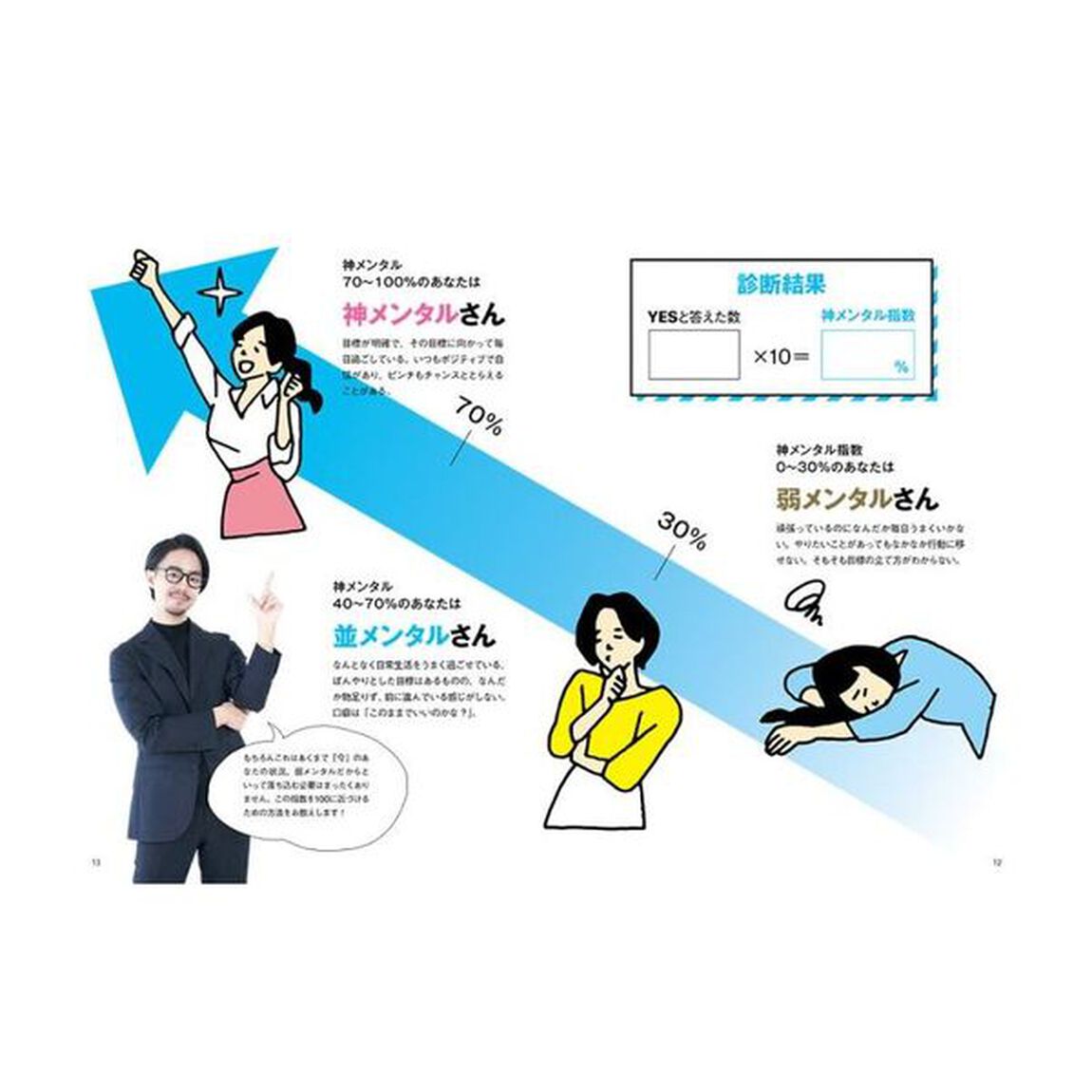 科学的な強い心の作り方　「神メンタル」で笑っちゃうほど毎日がうまくいく