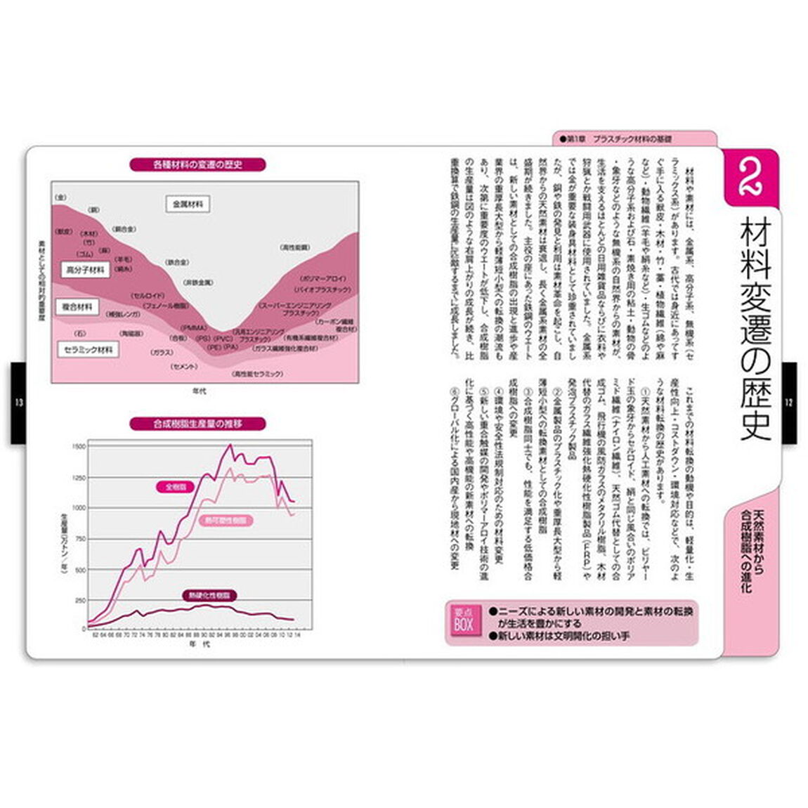 トコトンやさしいプラスチック材料の本
