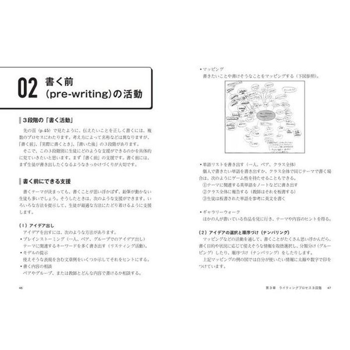 ニガテな生徒もどんどん書き出す！中学・高校英語ライティング指導