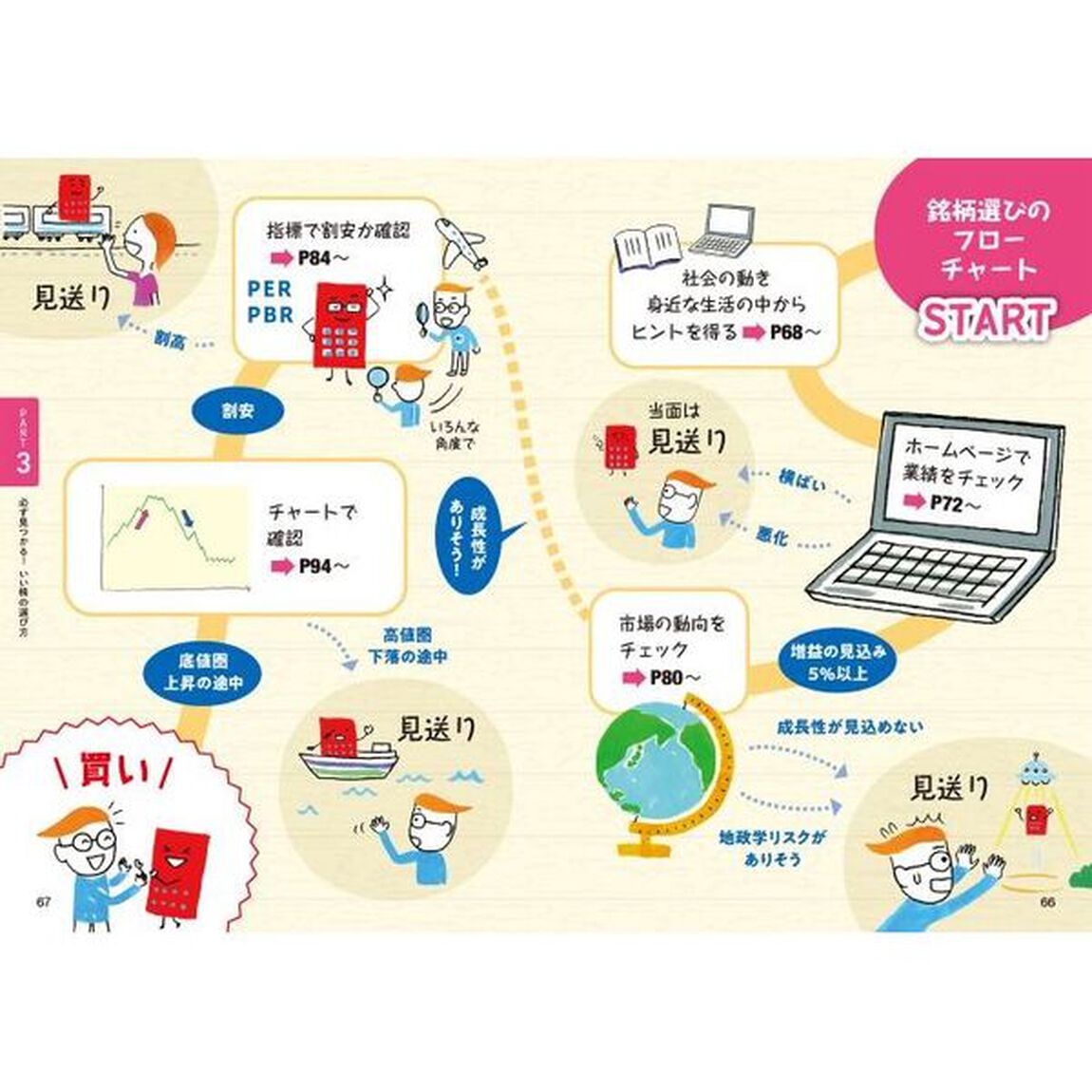 いちばんカンタン！株の超入門書「改訂４版」
