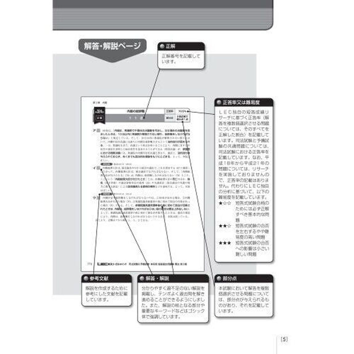 司法試験＆予備試験体系別短答過去問題集憲法「第３版」