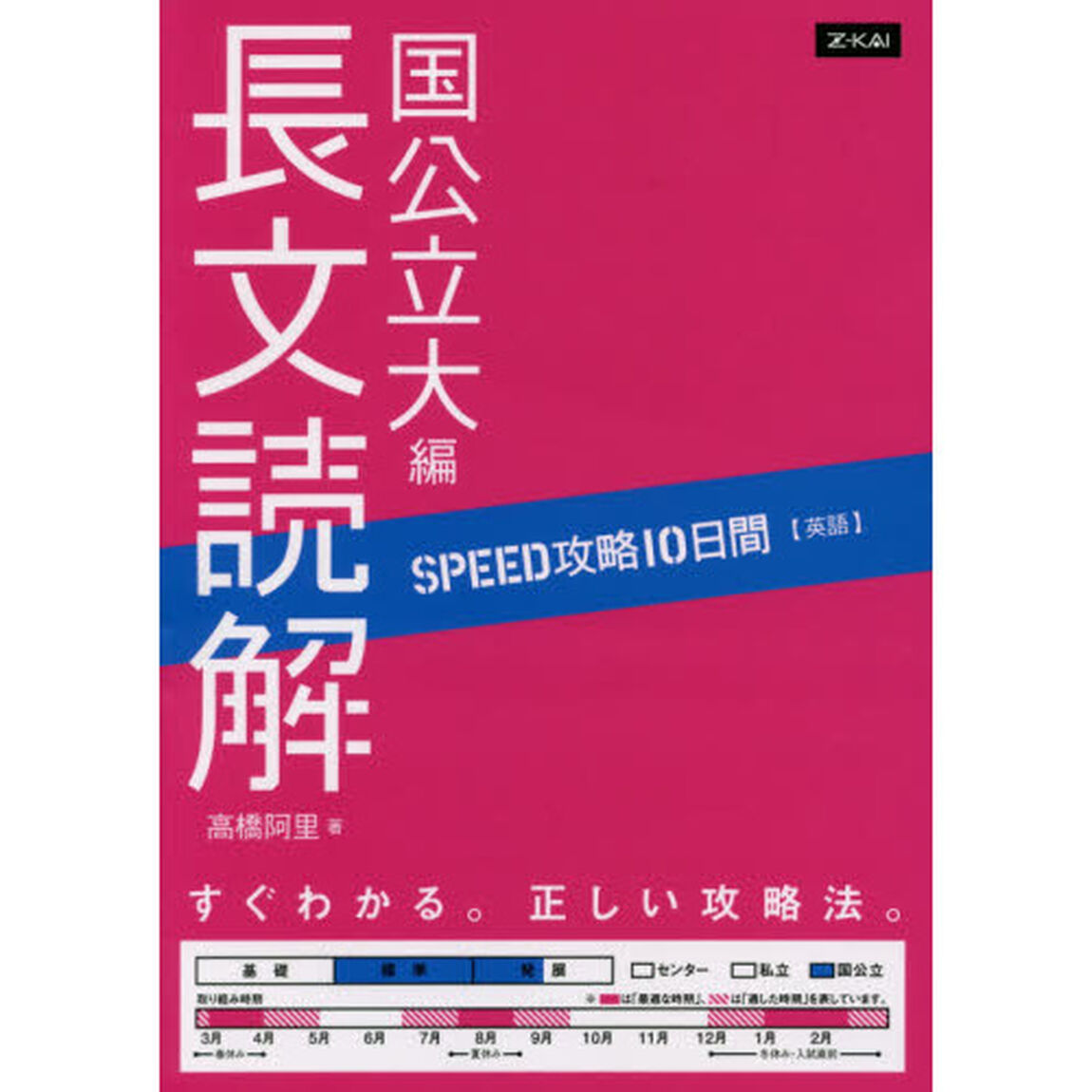 英語　長文読解　国公立大編