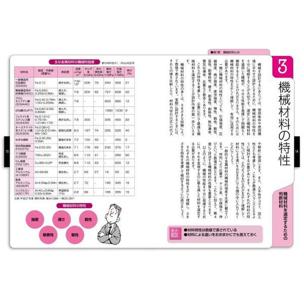 トコトンやさしい機械材料の本