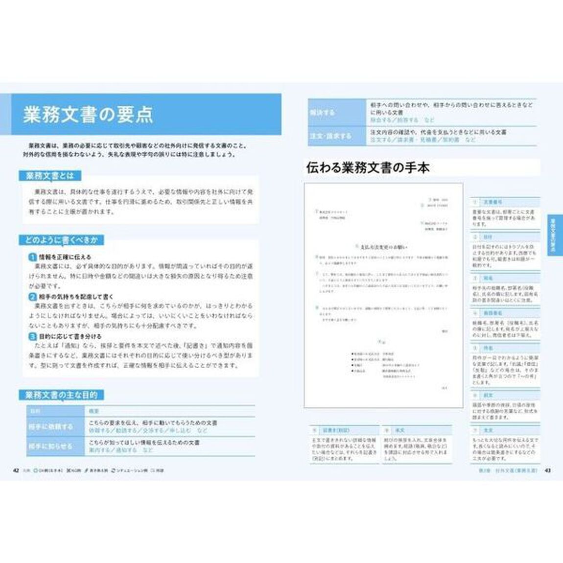 いちばんわかりやすいビジネス文書　書き方とマナー