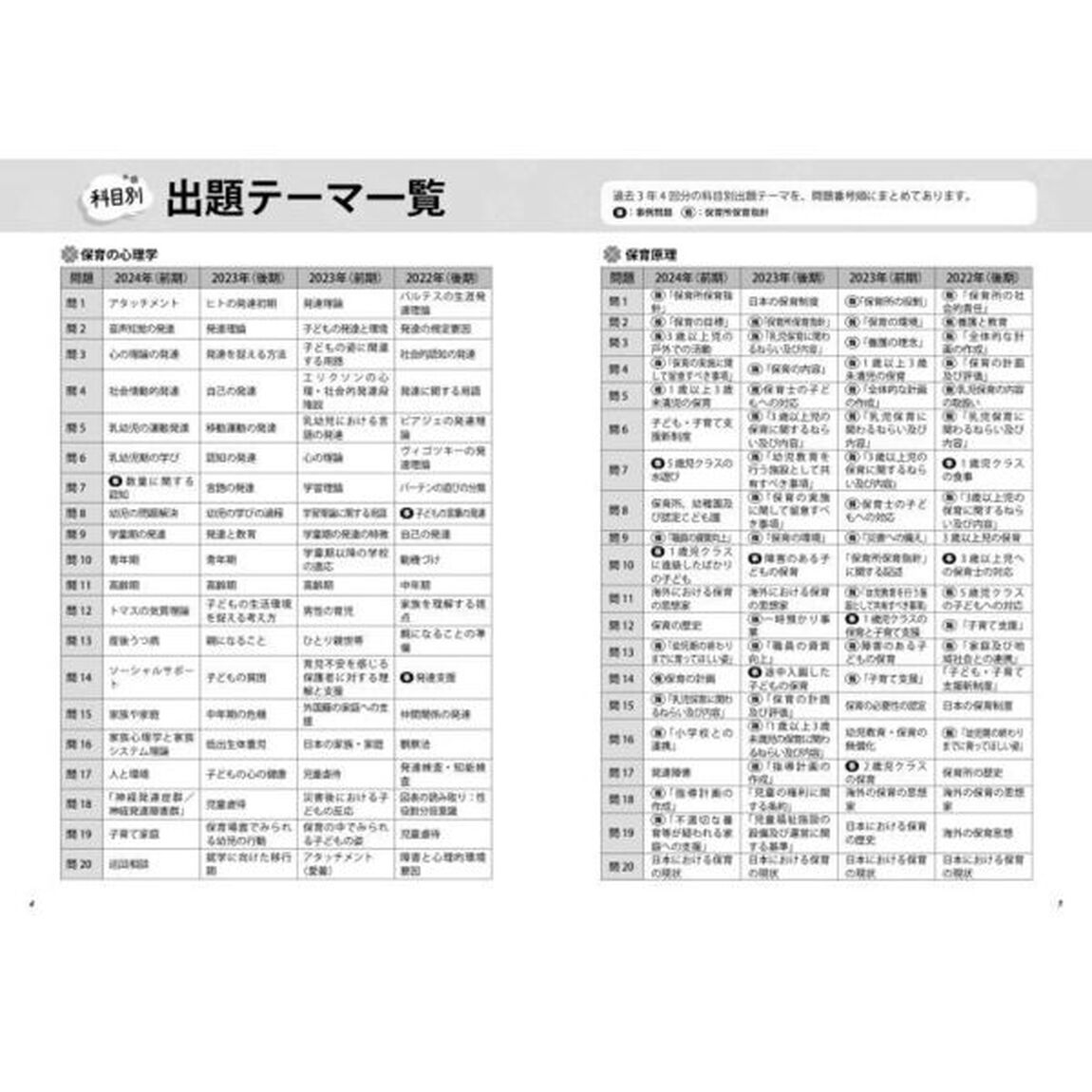 １回で受かる！保育士過去問題集　&rsquo;２５年版