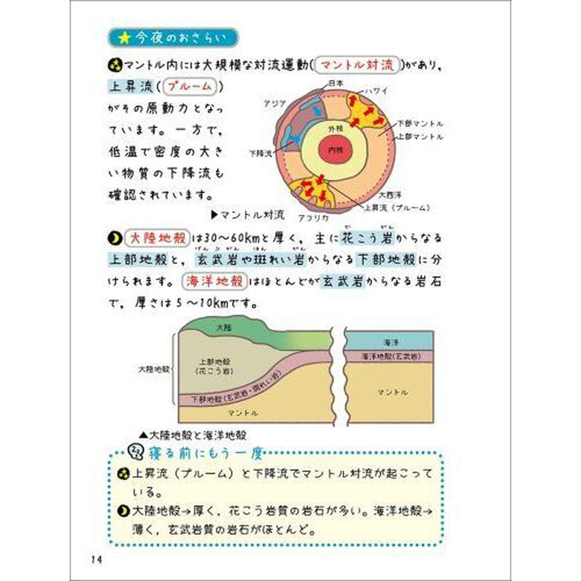寝る前５分暗記ブック高校地学基礎　頭にしみこむメモリータイム！「改訂版」