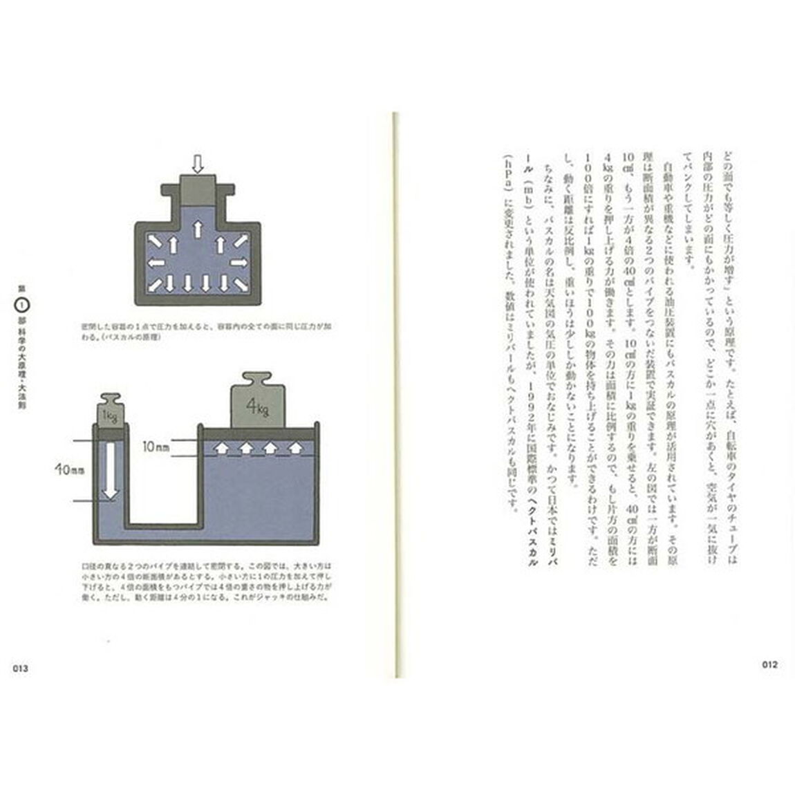 もう一度学びたい科学　毎日のニュースにも科学用語がいっぱい！
