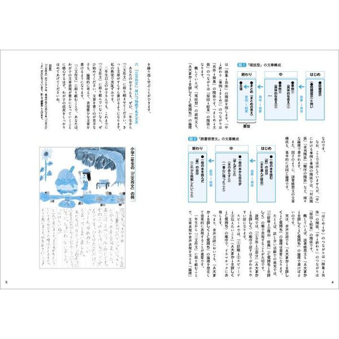 小学１年生から論理的に書ける「三文作文」練習帳