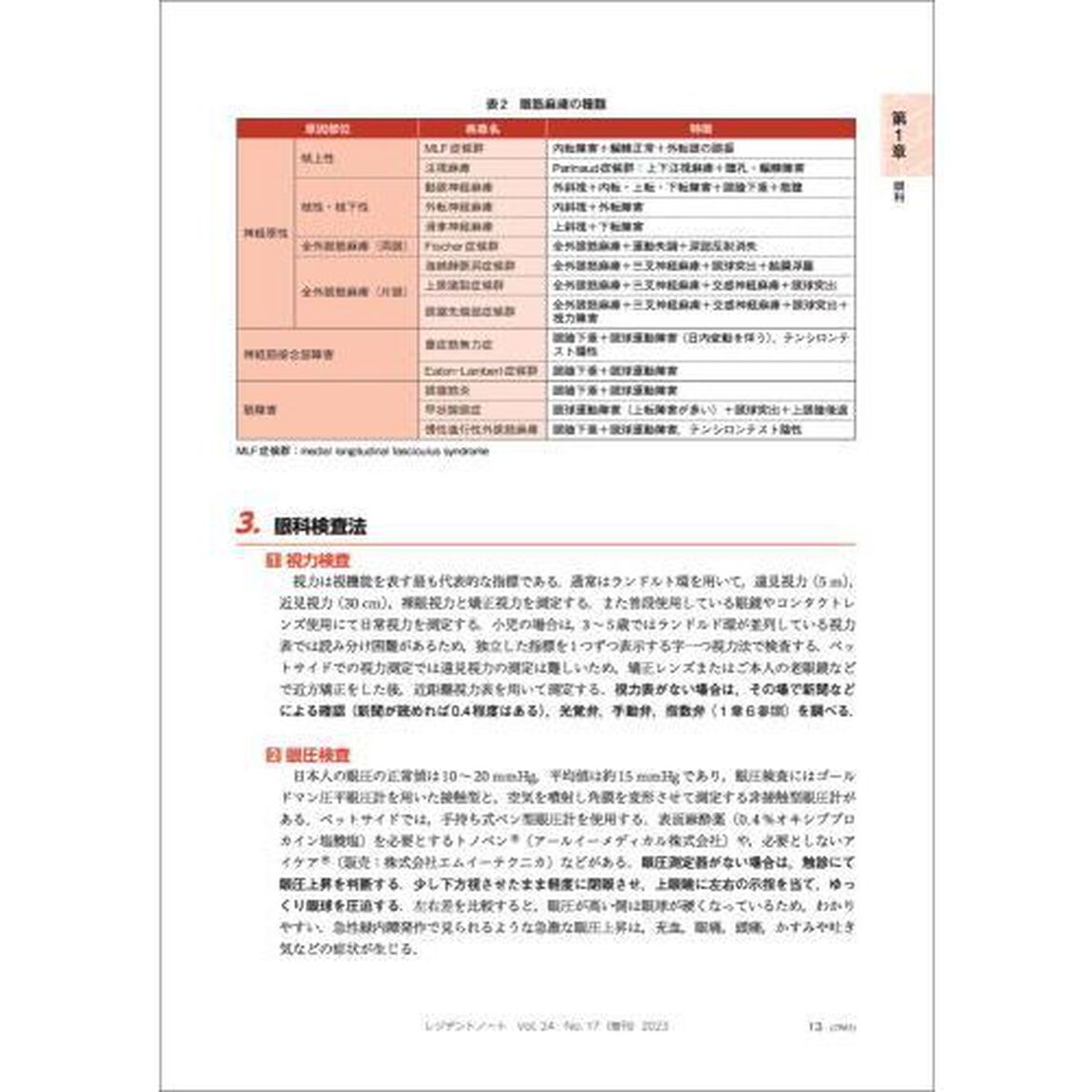 救急・当直で突然出会う眼科・耳鼻咽喉科・口腔外科・泌尿器科の疾患の診かたを専門医が教えます