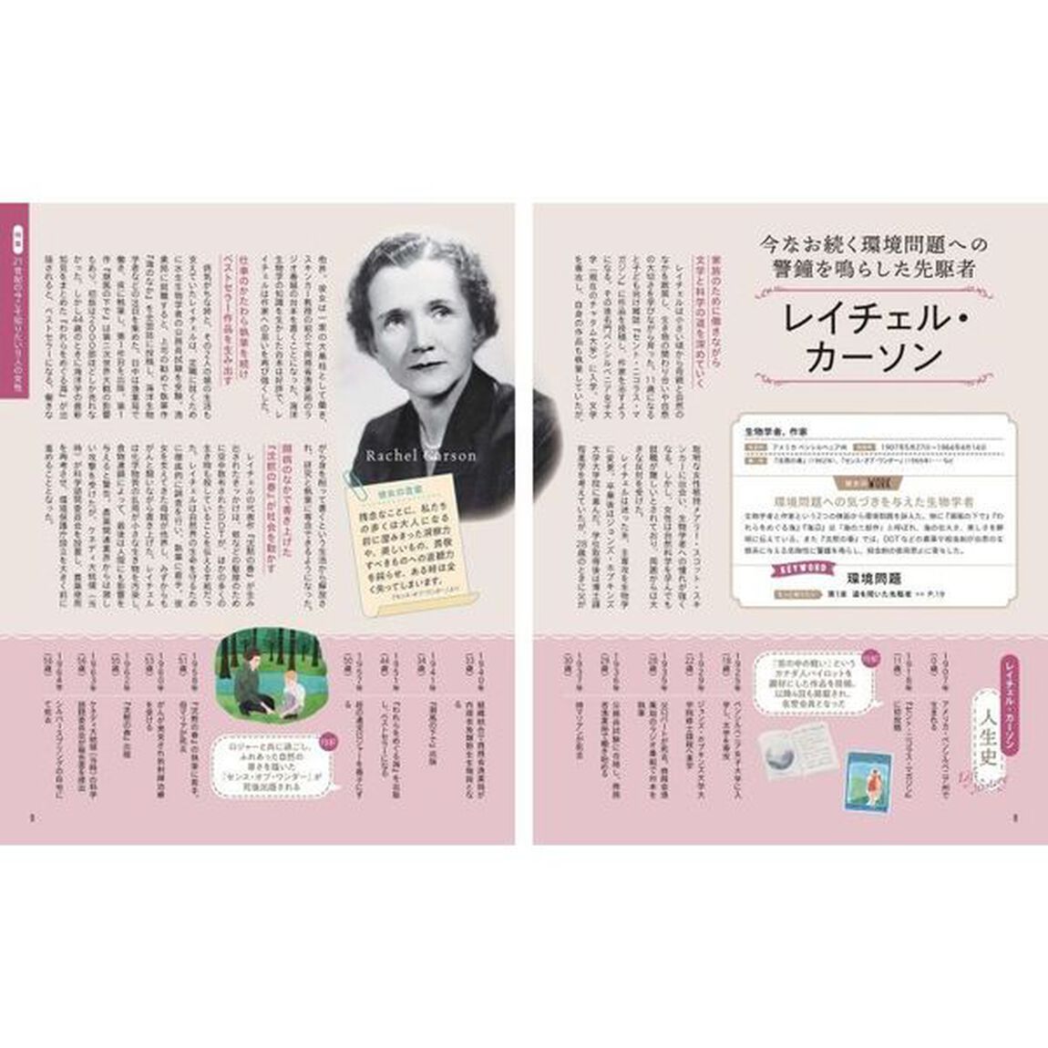 Ｗｏｍａｎ&rsquo;ｓ　Ｓｔｙｌｅ　１００　世界の女性偉人たち