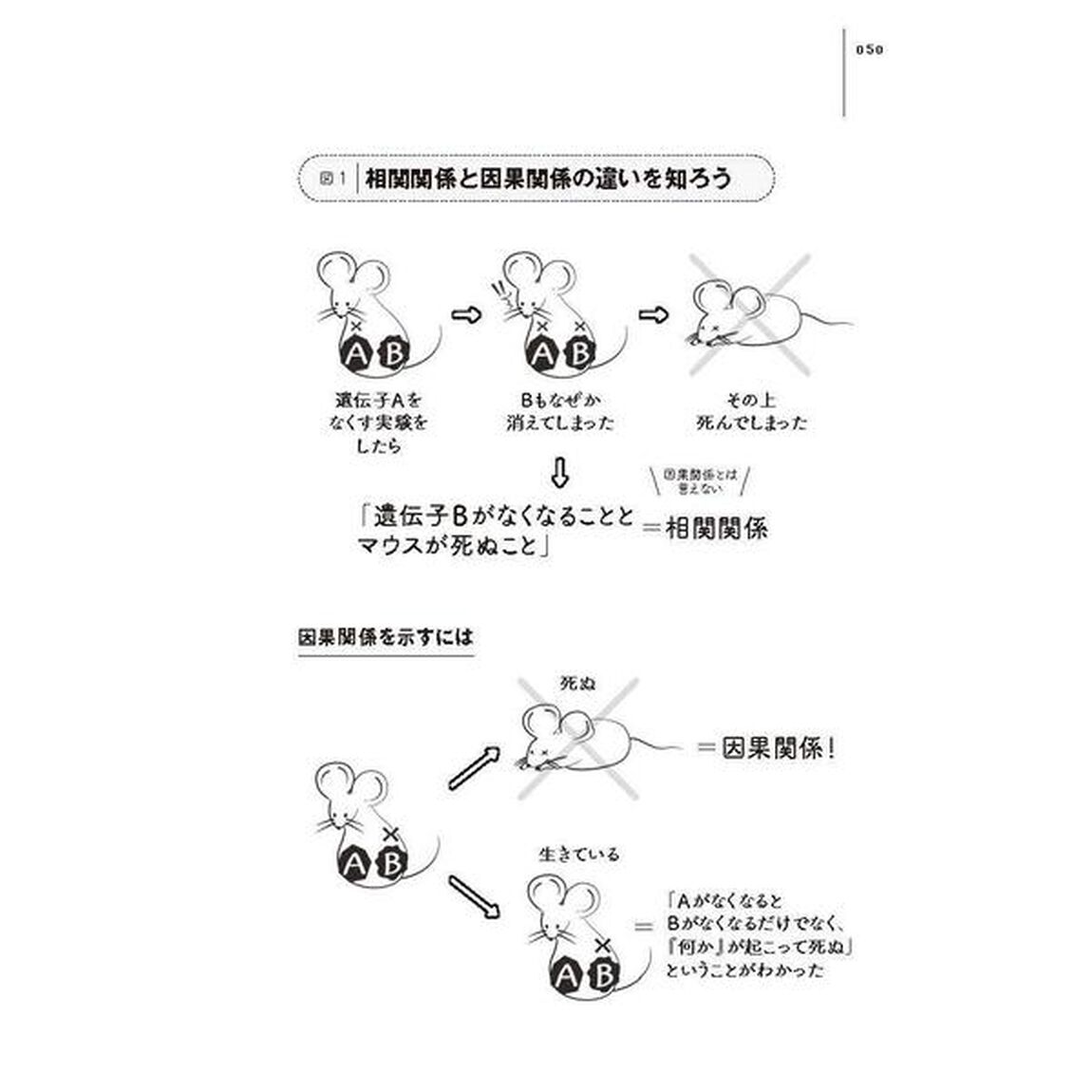 LIFE SCIENCE(ライフサイエンス) 長生きせざるをえない時代の生命科学講義