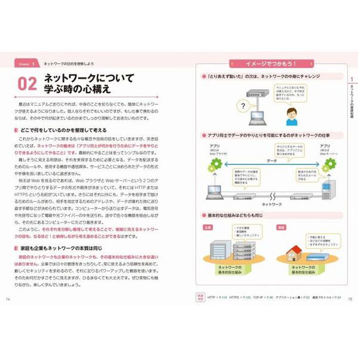 この一冊で全部わかるネットワークの基本　実務で生かせる知識が、確実に身につく「第２版」
