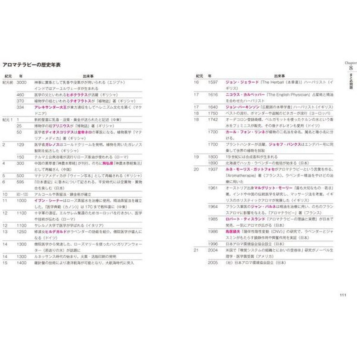 アロマテラピーインストラクター試験合格問題集　公益社団法人日本アロマ環境協会〈ＡＥＡＪ〉対応