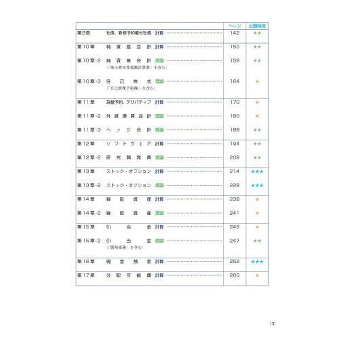 公認会計士短答式試験論点別ヨコ解き過去問題集財務会計論　１「個別論点編」