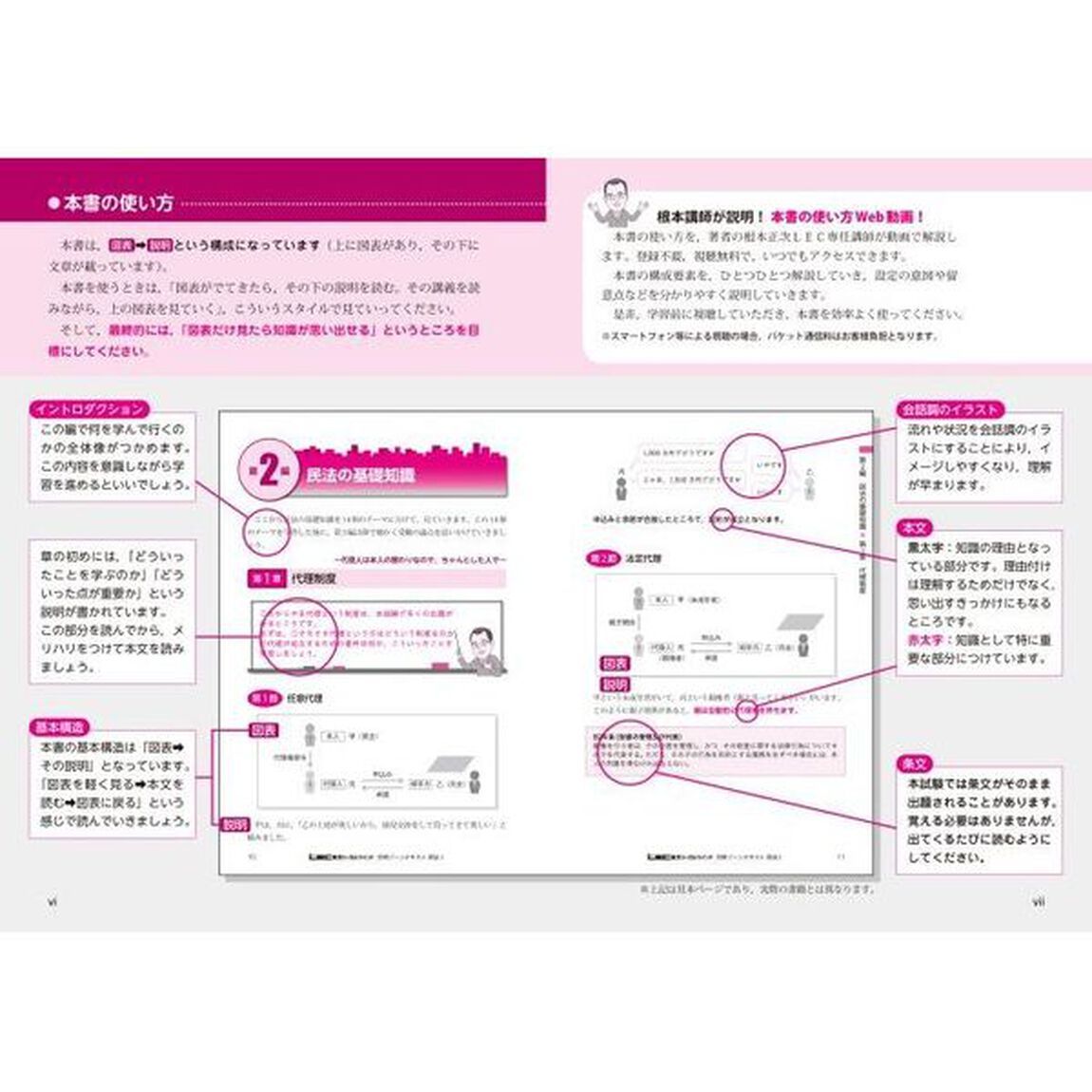 根本正次のリアル実況中継司法書士合格ゾーンテキスト　１１「第４版」「供託法・司法書士法」