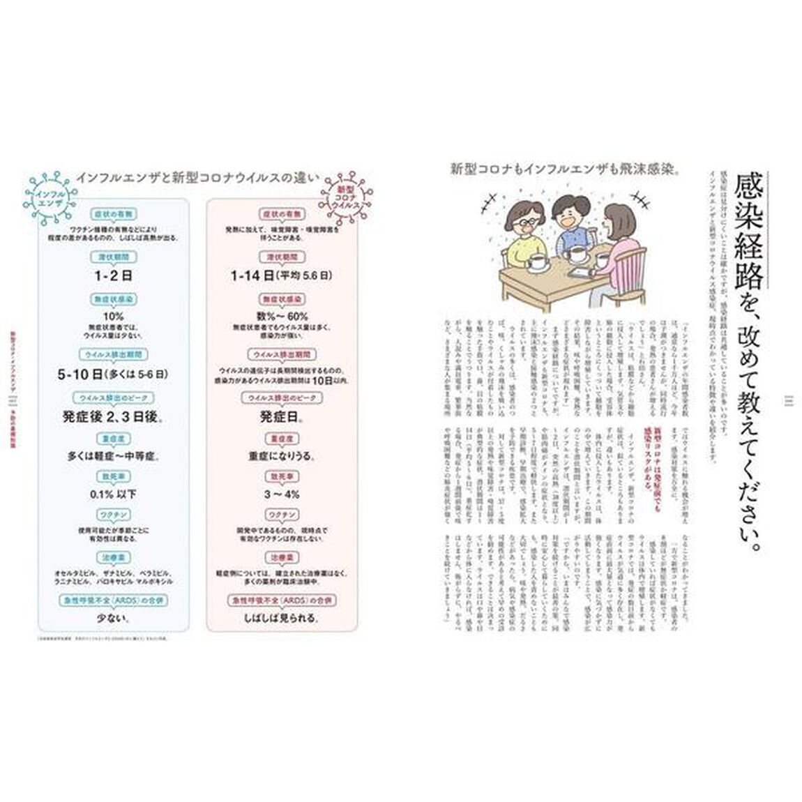 Dr. クロワッサン 新型コロナ インフルエンザ 感染症に負けない、カラダをつくる。 (マガジンハウスムック Dr.クロワッサン)