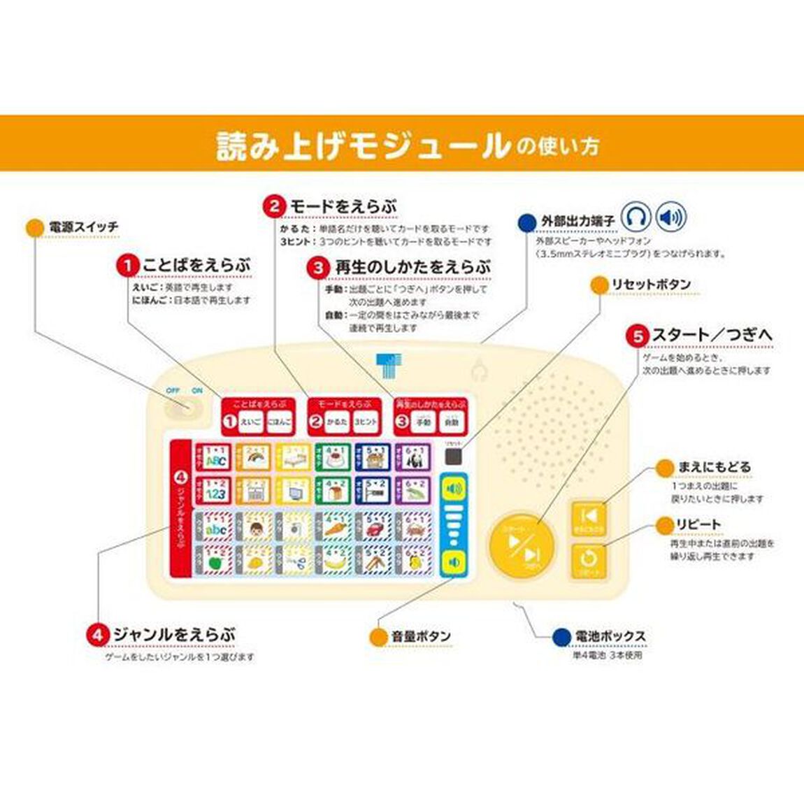 英語＆日本語かるた　ｎｅｗスマート