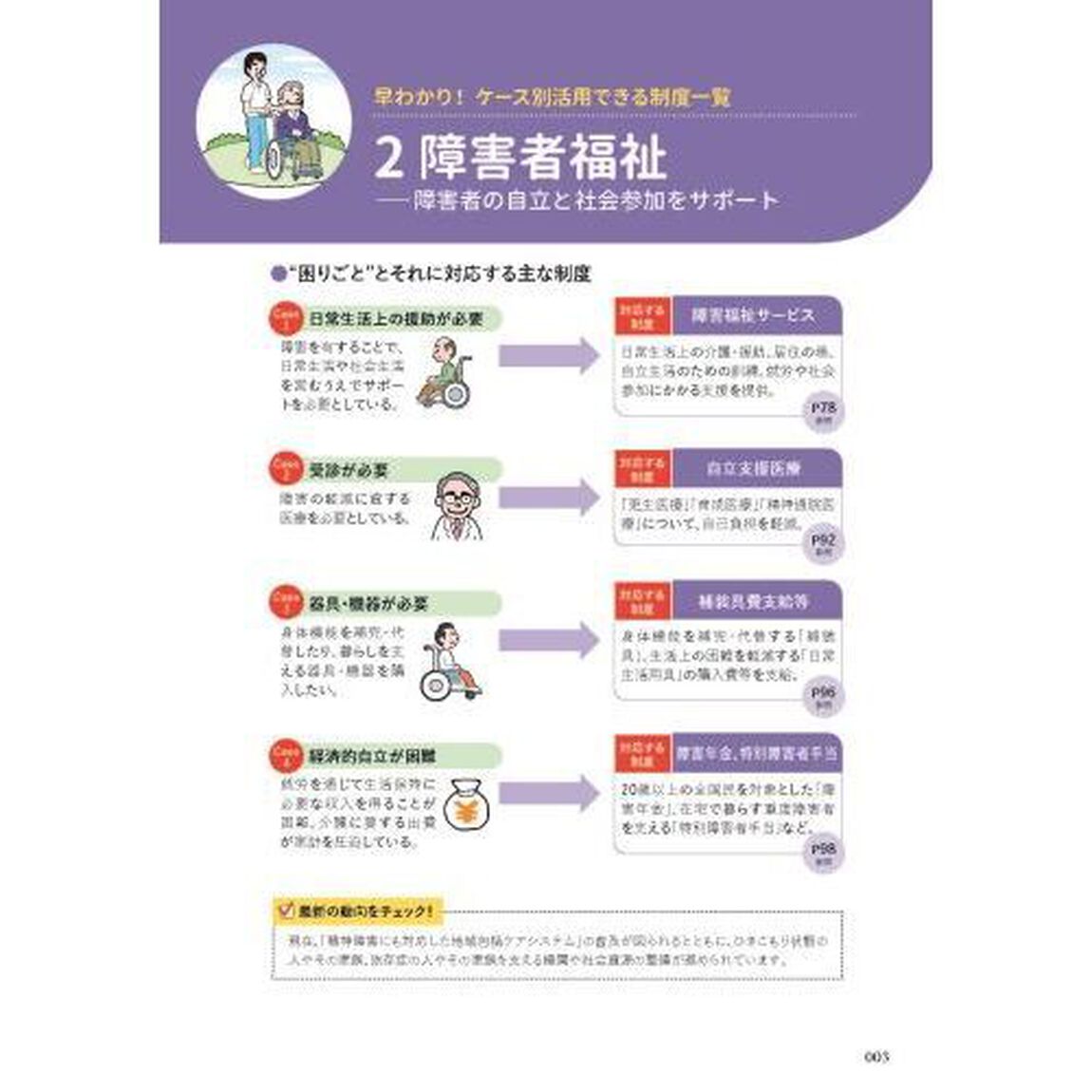 現場で役立つ！社会保障制度活用ガイド　ケアマネ・相談援助職必携　２０２４年版