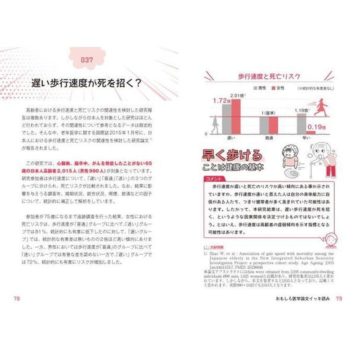 おもしろ医学論文イッキ読み　デマ情報にもう負けない！