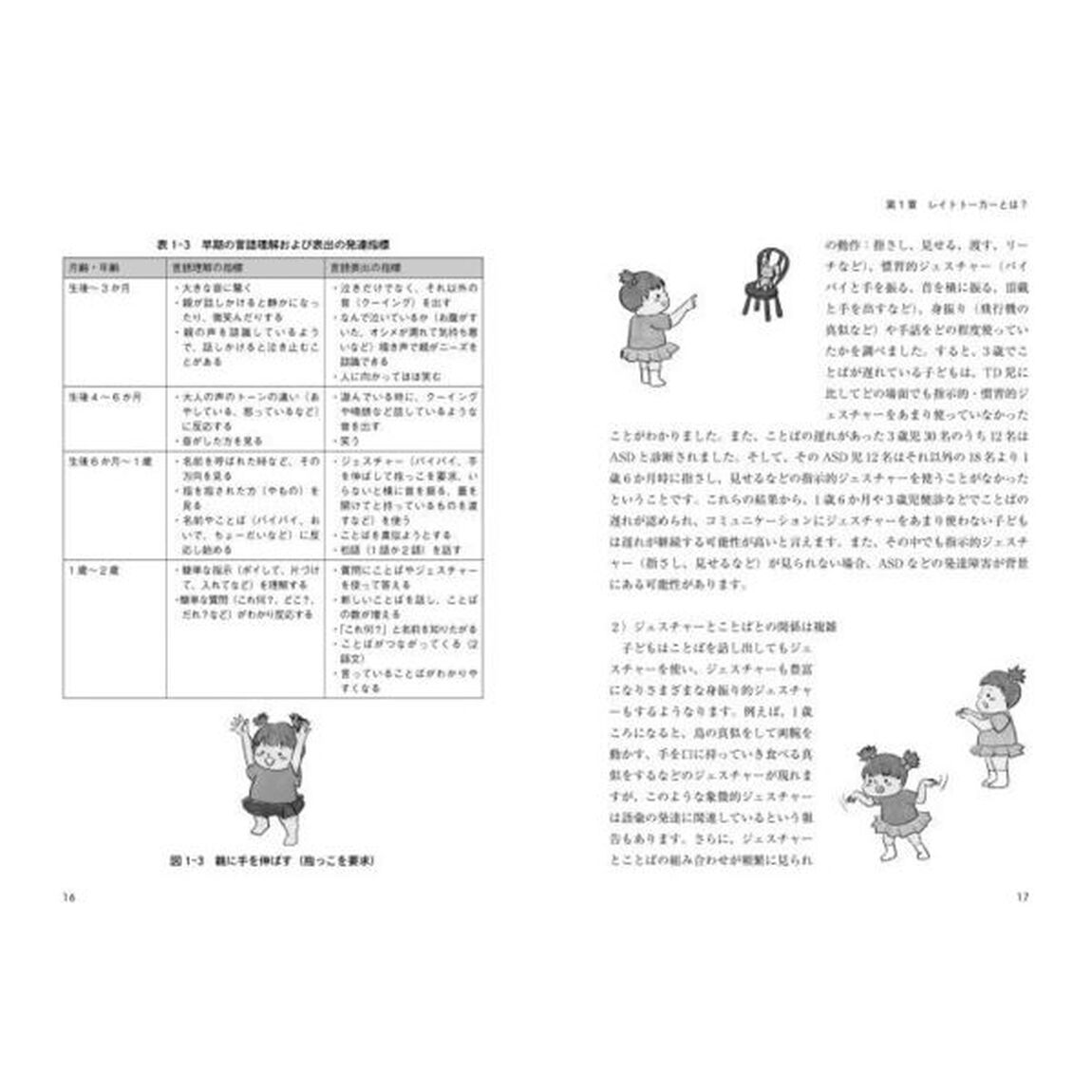 レイトトーカーの理解と支援　ことばの遅れがある子ども