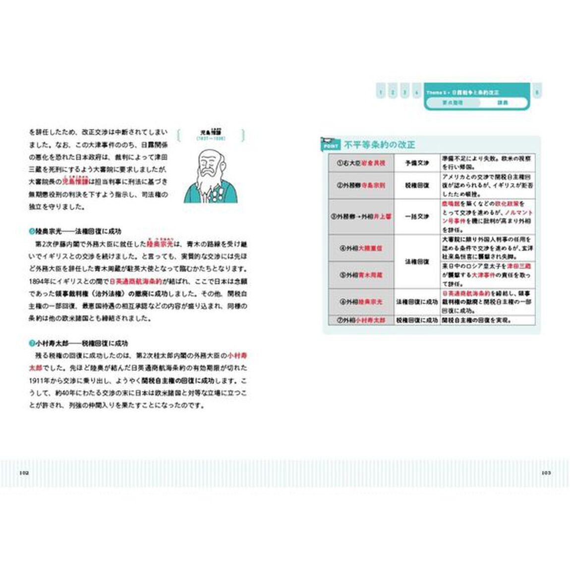 上野のたった１０時間で日本史探究　近代〜現代