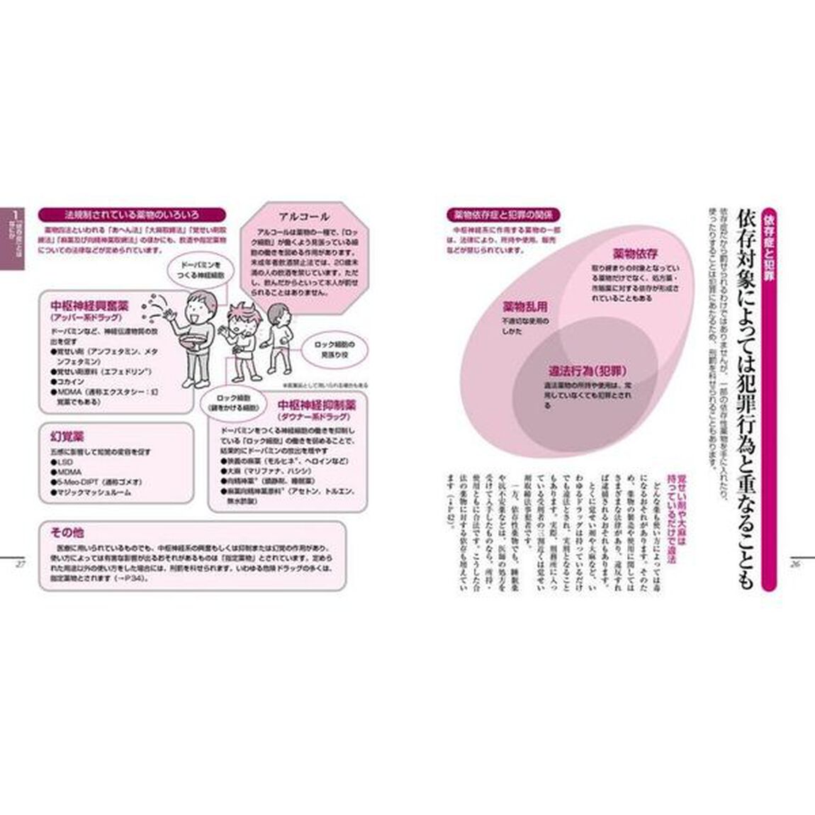 依存症がわかる本　防ぐ、回復を促すためにできること