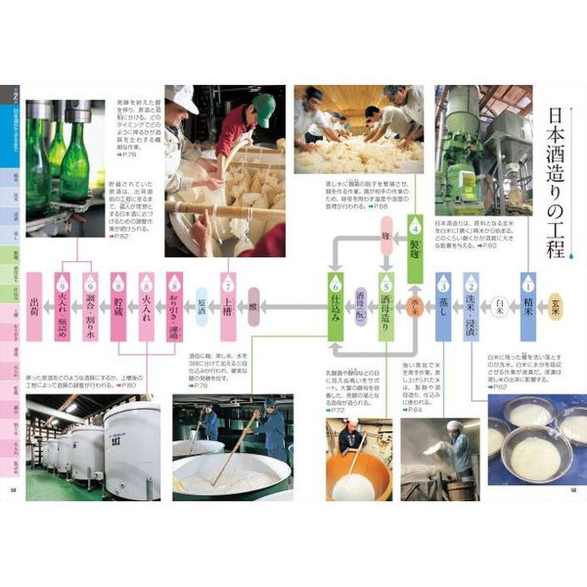 日本酒完全バイブル「最新版」
