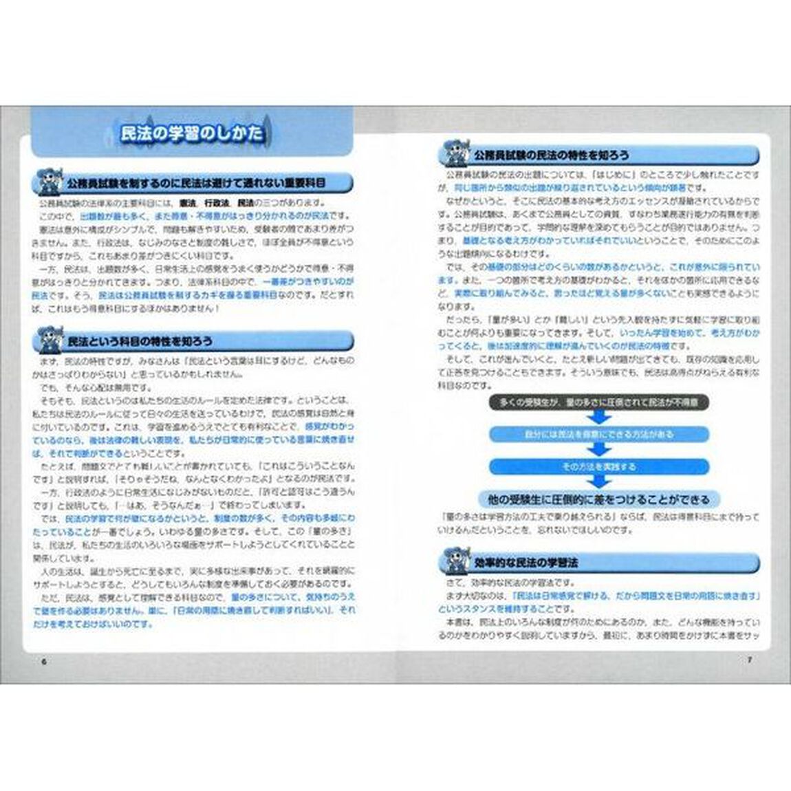 公務員試験最初でつまずかない民法　１「総則　物権　担保物権」