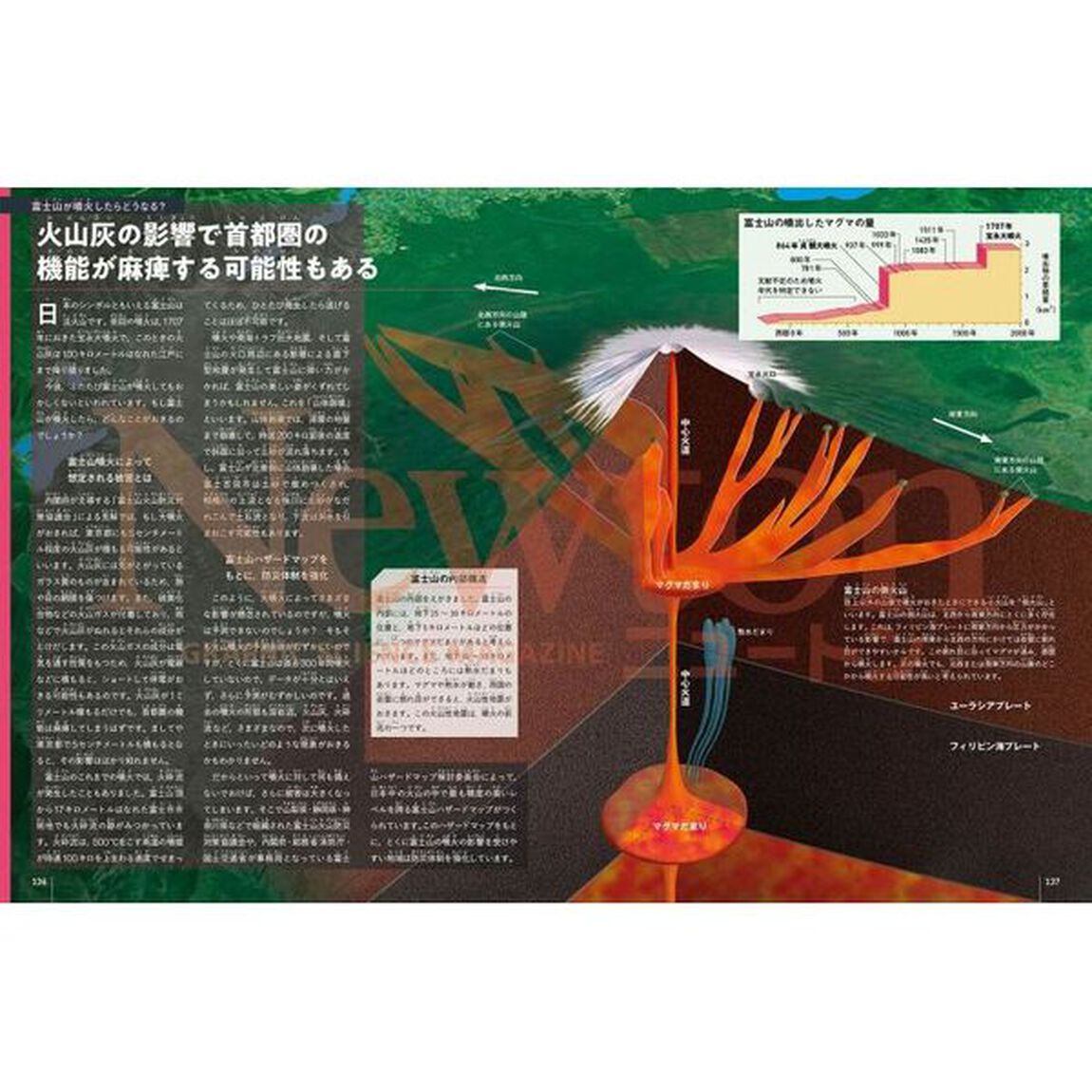 地球のすべて　生命が宿る奇跡の惑星