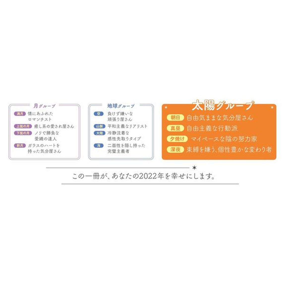 星ひとみの天星術2022 太陽グループ