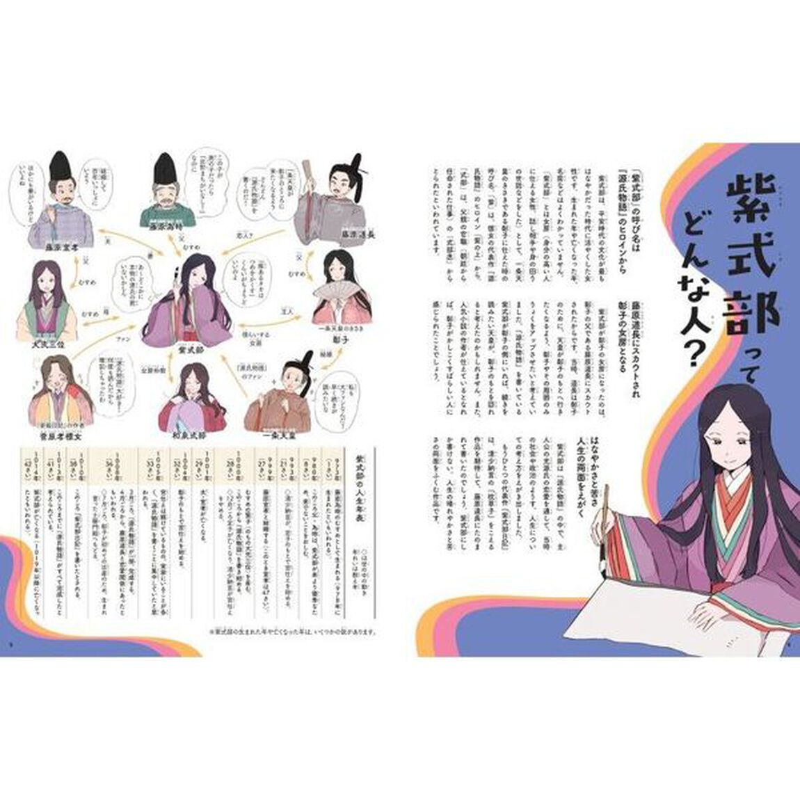 紫式部と源氏物語