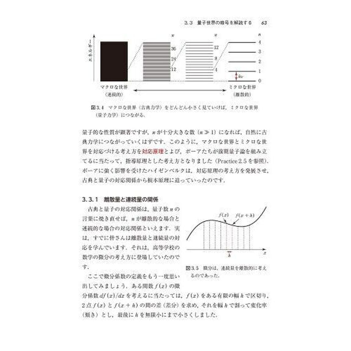 量子力学入門