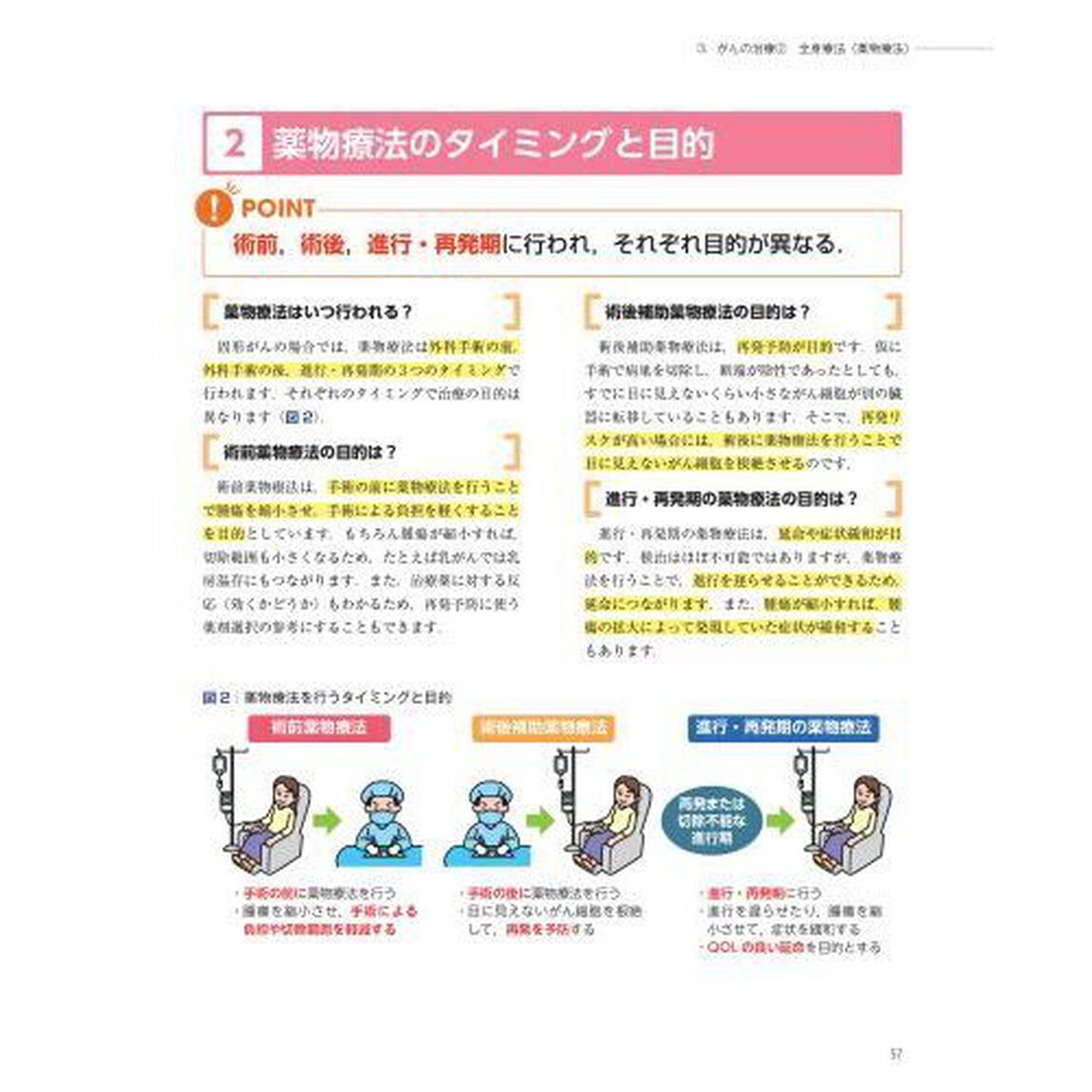 まるごとわかる！がん「改訂３版」
