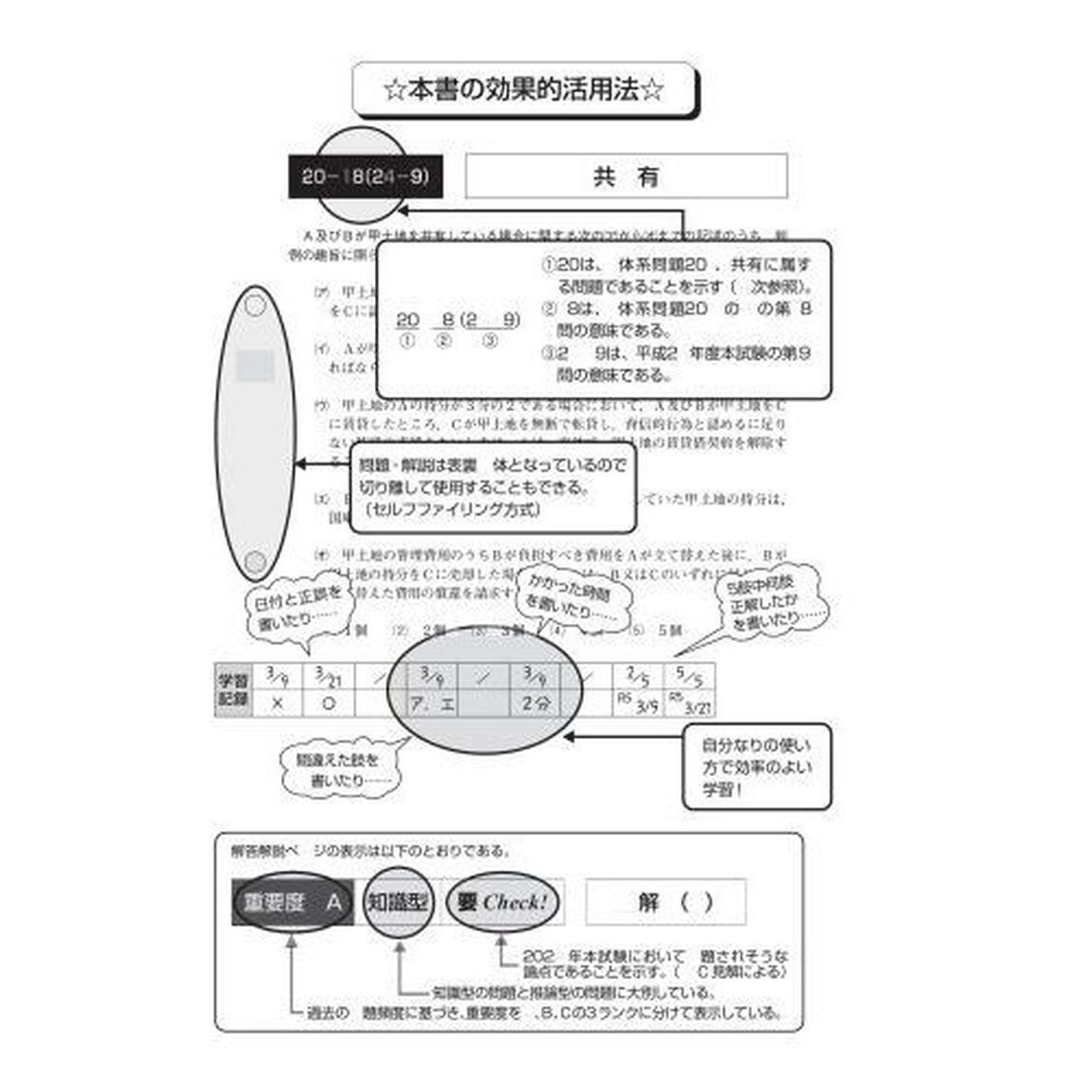 司法書士合格ゾーン択一式過去問題集　令和６年版１「民法　上」