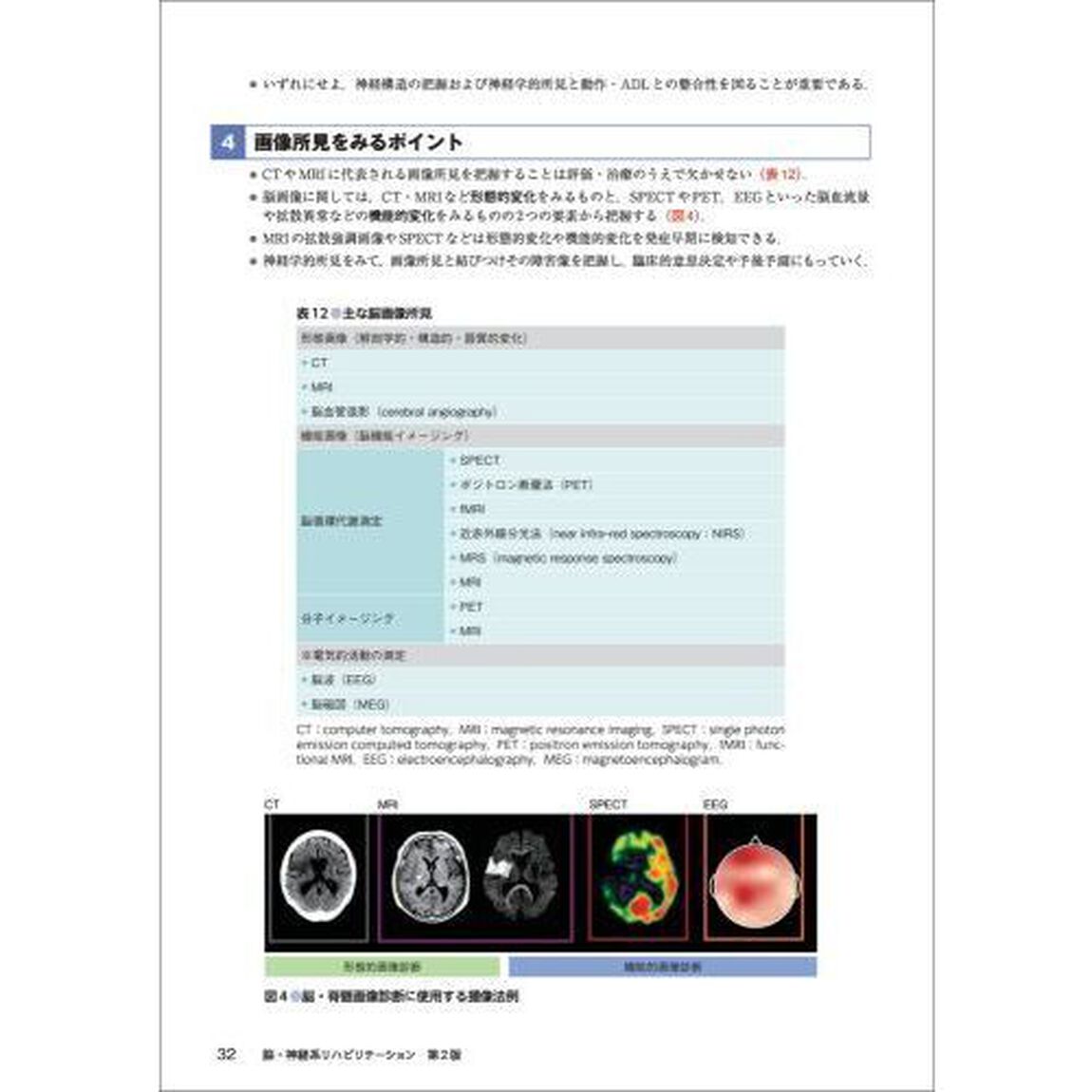 脳・神経系リハビリテーション　疾患ごとに最適なリハの手技と根拠がわかる「第２版」
