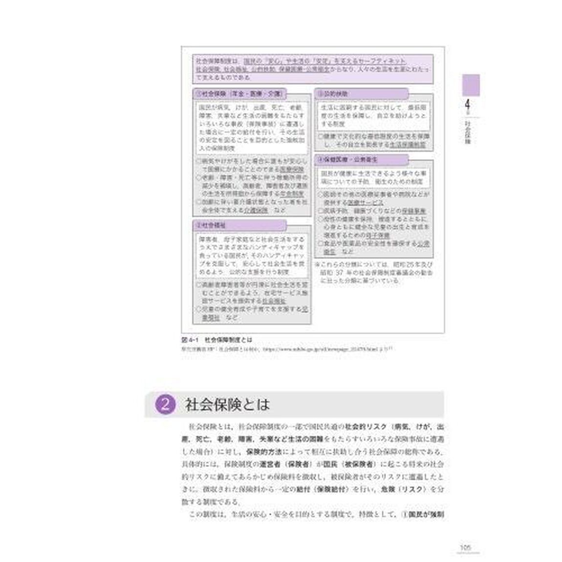 歯・口腔の健康と予防に関わる人間と社会の仕組み　２「保健・医療・福祉の制度」