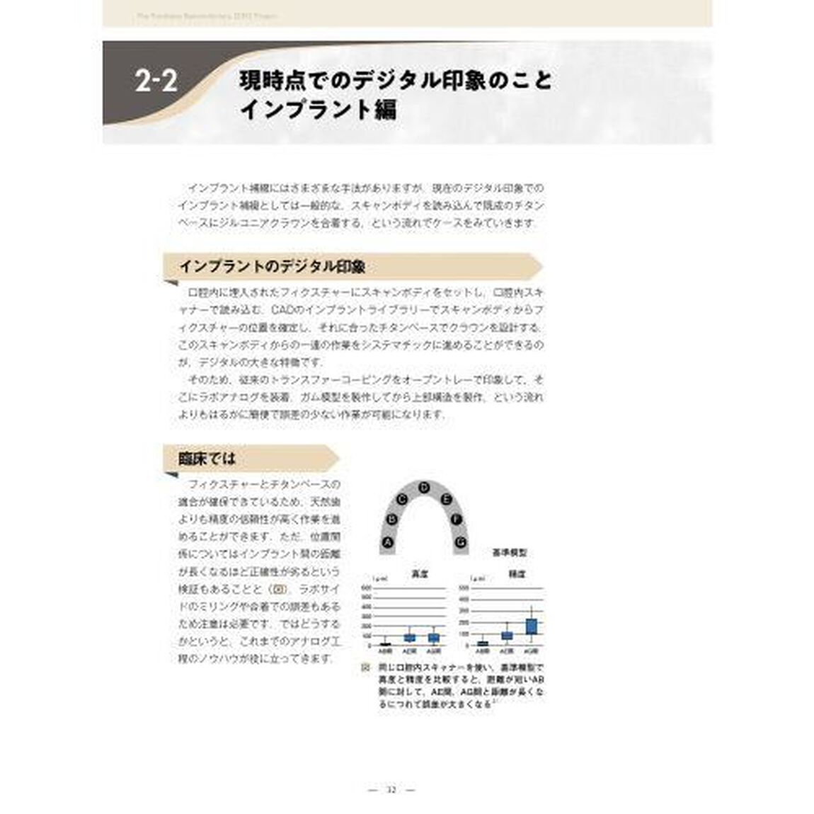 チェアサイドとラボサイドの連携が生む質の高い補綴のための核心２４