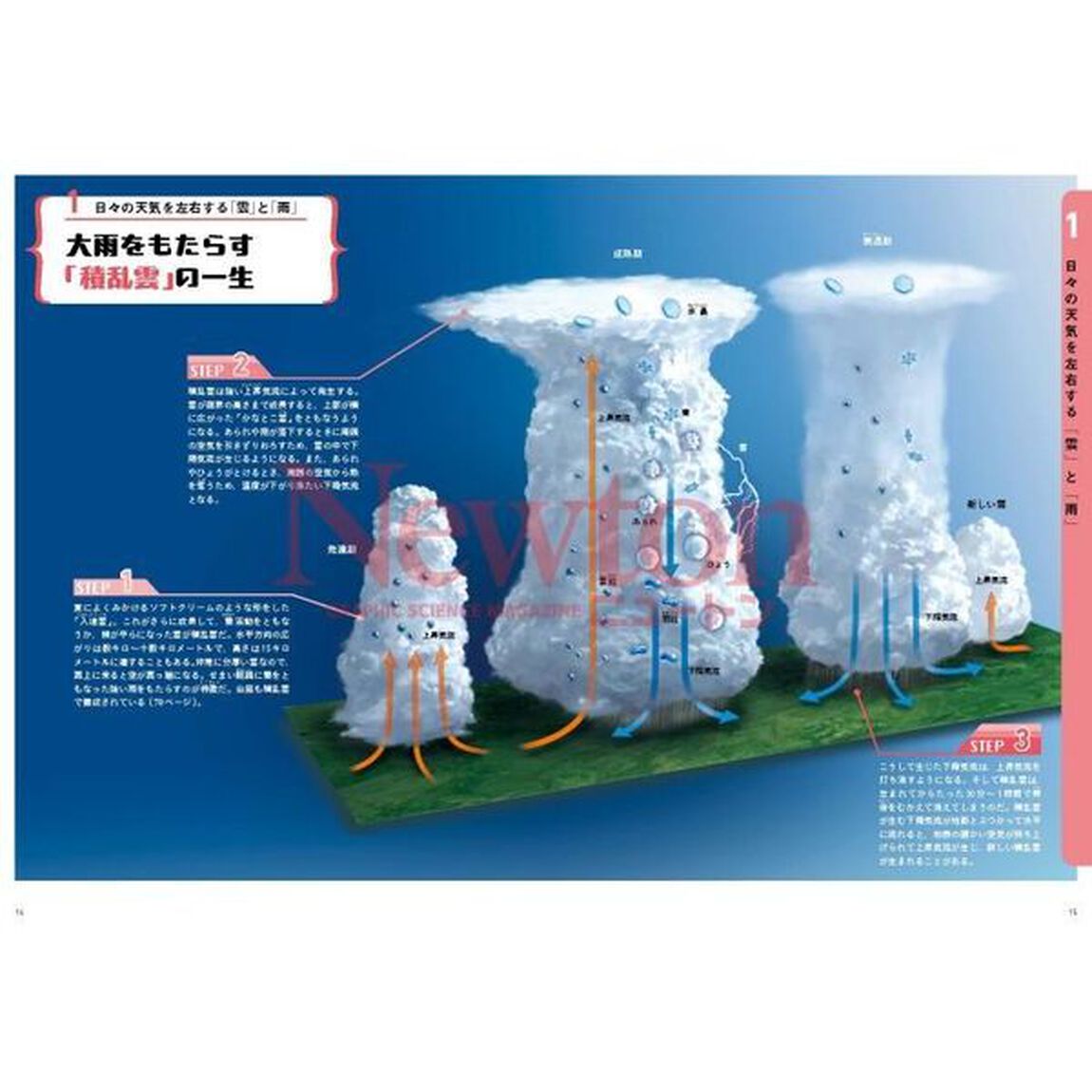 図だけでわかる！天気と気象